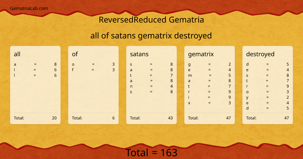 all of satans gematrix destroyed in reversedReduced Gematria